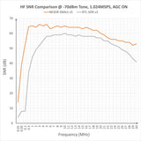 RTL-SDR Kit with 3 Antennas